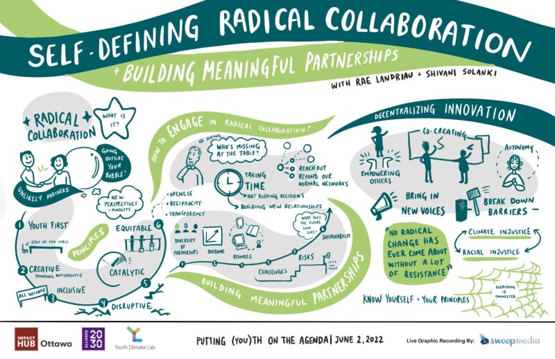 A digital graphic recording of the Self Defining Radical Collaboration Talk