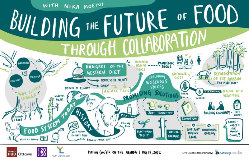 A digital graphic recording of the event done in bright blues and greens, illustrating key concepts and relationships from the talk on the future of food